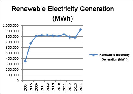 renewable-energy