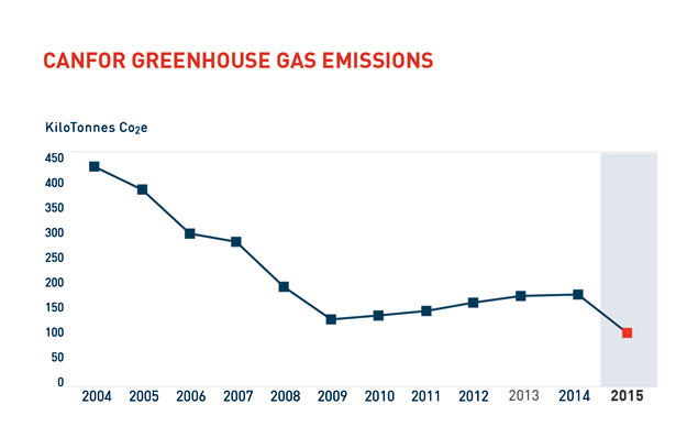 greenhouse-gas-emissions