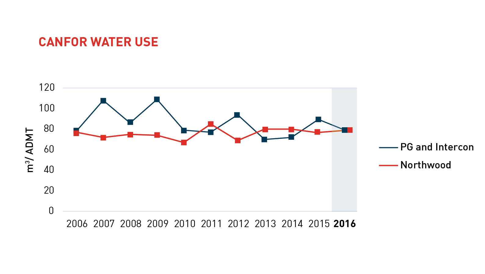 WaterUse-01