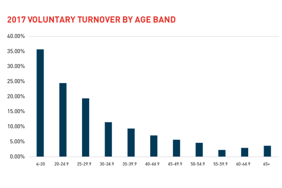 AgeBand2017-01 AgeBand2017-01