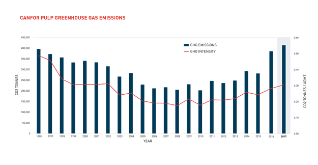 CanforPulpGHGEmissions2017-01 CanforPulpGHGEmissions2017-01