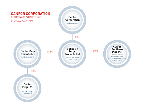 CorporateStructure_2017-01_small