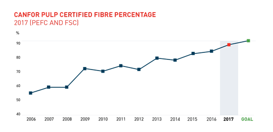 Pulp_Certified_Fibre_2017-01 Pulp_Certified_Fibre_2017-01