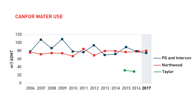 WaterUse2017-01 WaterUse2017-01